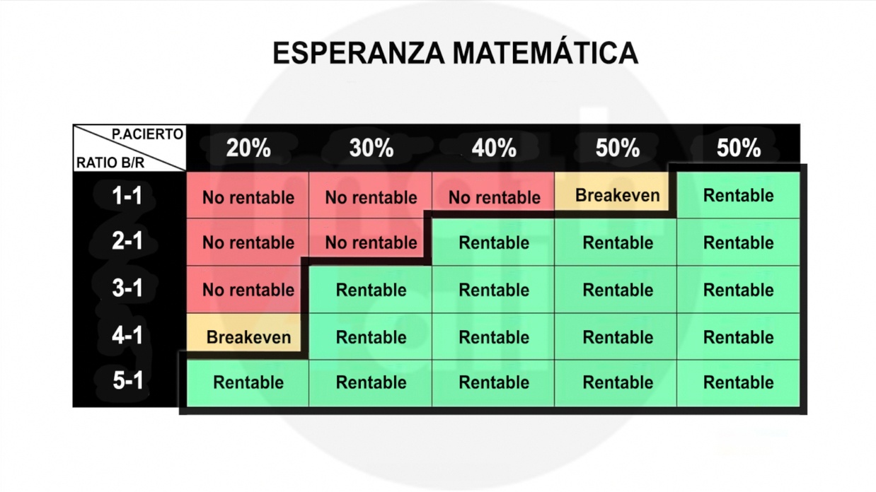 riesgo vs beneficio